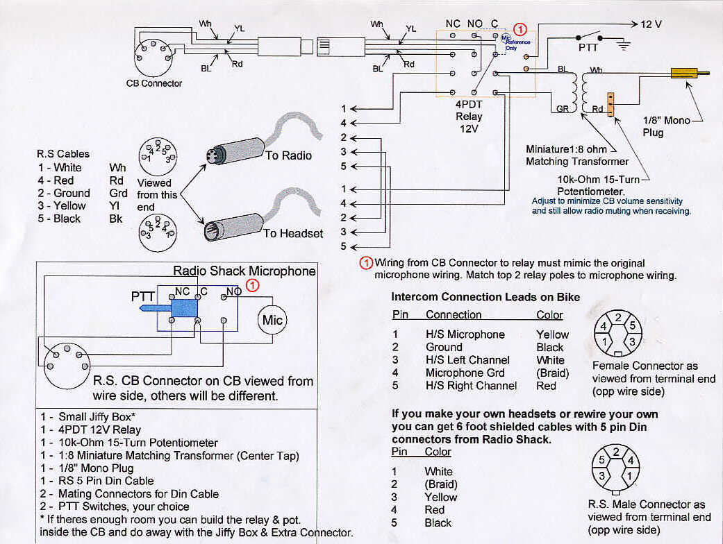 Diagram Harley Davidson Headset Wiring Diagram Full Version Hd Quality Wiring Diagram Electricfrac Handycie Fr