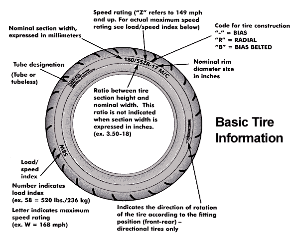 General Tire Information