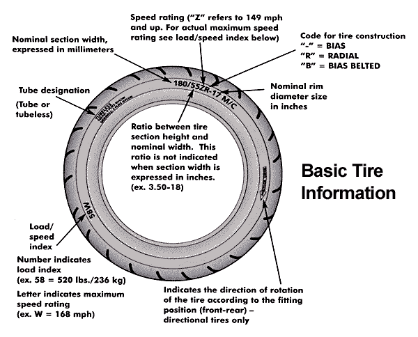 Tire Information Chart