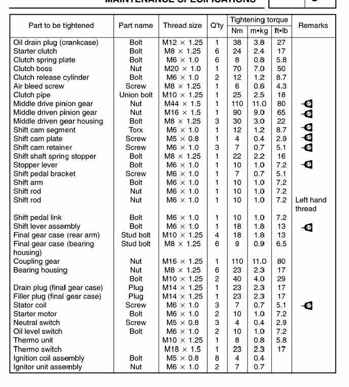 Engine Torque Specifications Pdf