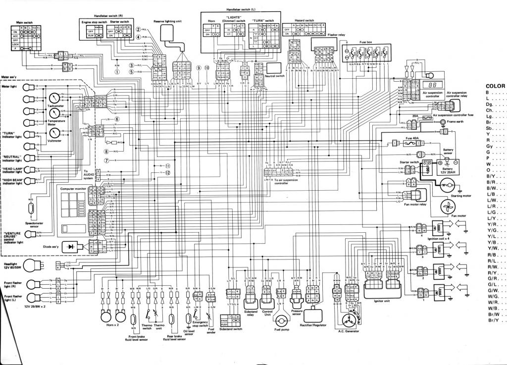 Xvz1300 Wiring Diagram : 1997 Yamaha Royal Star Xvz13aj Carburetor ...