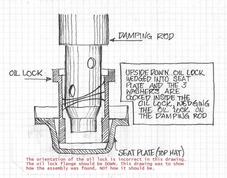 Upside down oil lock wedged.jpg