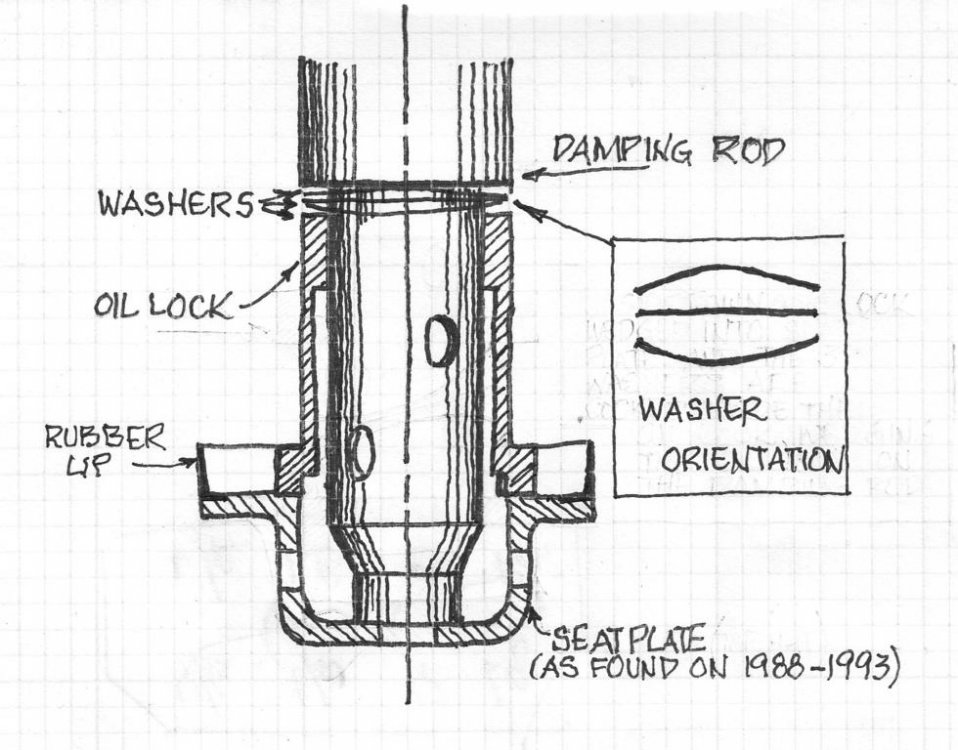 damping rod, oil lock, seat plate 1988 onwards.jpg