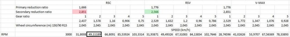 &#1056;&#1077;&#1076;&#1091;&#1082;&#1090;&#1086;&#1088; &#1086;&#1090; V-max.jpg