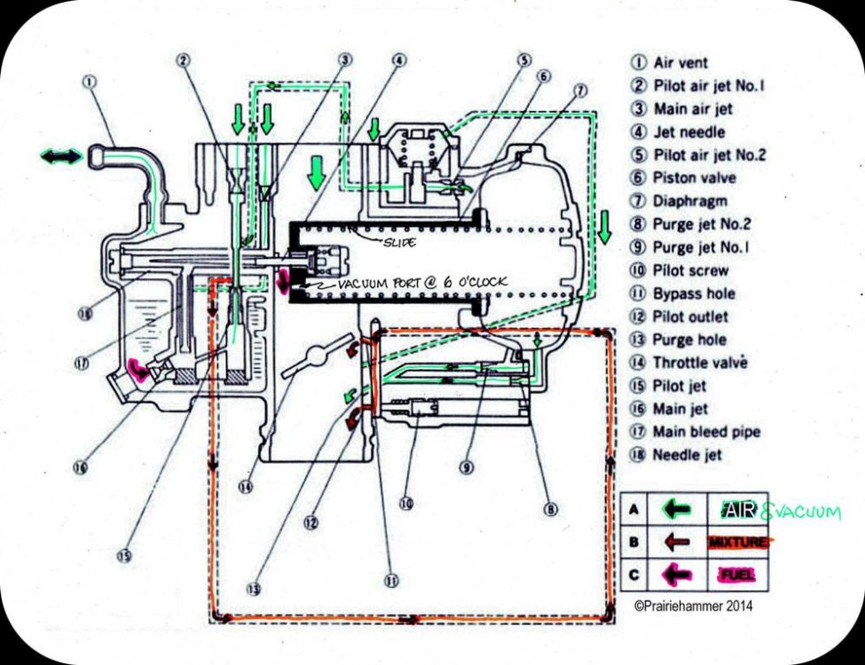 Carb Schematic, annotated (Large).jpg