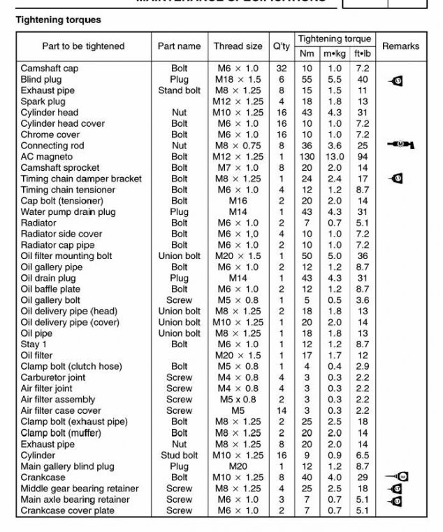 Torque Specifications Engine and Drivetrain Venture Rider
