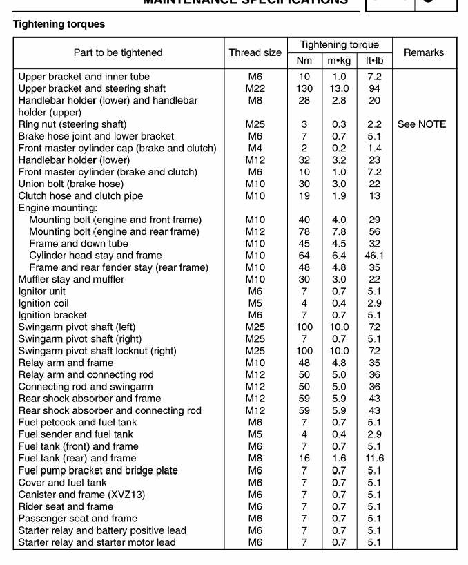 Torque Specifications - Engine and Drivetrain - Venture Rider