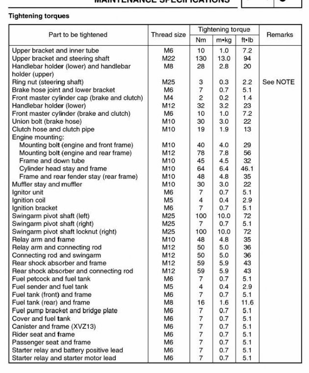 Torque specifications engine and drivetrain venture rider
